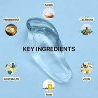 A clear gel smear on a blue background with KEY INGREDIENTS in bold. Surrounding it are images labeled: Keratin, Tea Tree Oil, Jojoba, Argan, Eucalyptus Oil, and Peppermint Oil from the Head-Turning Hair System by Basic Maintenance.