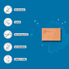 A blue background with a peach-colored soap bar labeled Basic Maintenance The Cleansing Clay. Icons and text highlight: no SLS/SLES, vegan, no phthalates, no parabens, cruelty free. Water droplets appear near the soap.