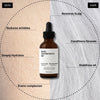 The Everything Oil - Basic Maintenance