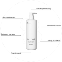 A white pump bottle labeled Basic Maintenance The Body Wash with lines pointing to text: Gently cleanses, balances bacteria, stabilizes oil, preserves barrier, delivers dense nutrients, and softly exfoliates.