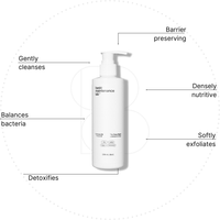 A white pump bottle of The Face Wash by Basic Maintenance is centered on a white background, with lines highlighting its benefits: gentle cleansing, bacterial balance, detoxification, barrier support, rich nutrients, and soft exfoliation.